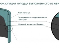 Устройство гидроизоляции