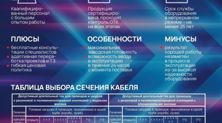 Общество с ограниченной ответственностью «ПКФ "ЭЛТЕХПРОМ"»