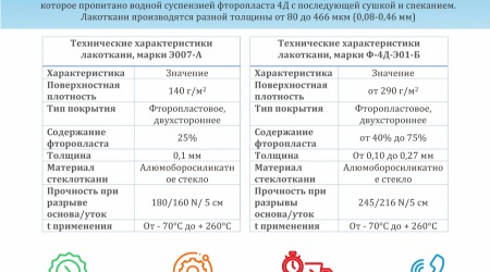 Общество с ограниченной ответственностью «Галоген»