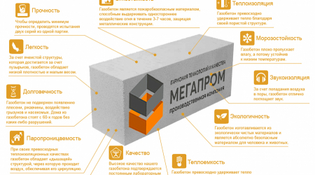 Производственная компания МЕГАПРОМ