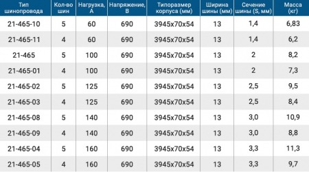 варианты исполнения