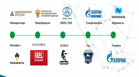 АО "Электрогорский институт нефтепереработки имени академика Хаджиева Саламбека Наибовича"