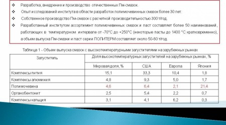 АО "Электрогорский институт нефтепереработки имени академика Хаджиева Саламбека Наибовича"