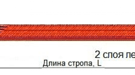 Строп текстильный петлевой СТП-5,0тн в Рязани. Производство