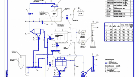 Обследование объектов газоочистки