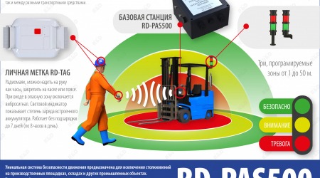 Система обнаружения и предотвращения столкновений