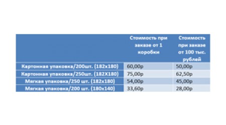 Бумажные салфетки