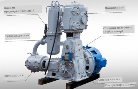 Компрессор ВП3-20/9
