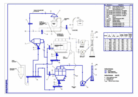 Обследование объектов газоочистки