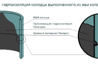 Устройство гидроизоляции